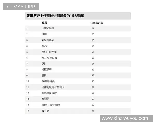 足球明星互联图解：从梅西到C罗，纵览足坛传奇球员的精彩轨迹
